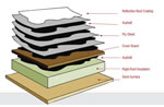 Built-Up Roofing